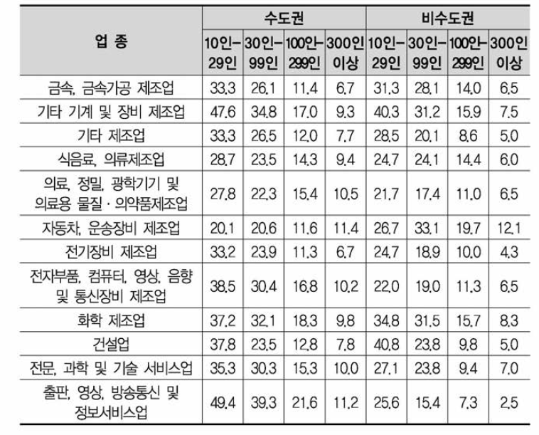 설계가중치