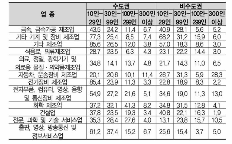 최종가중치