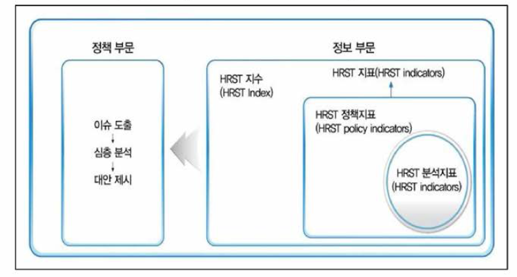 HRST Scoreboard 구성요소