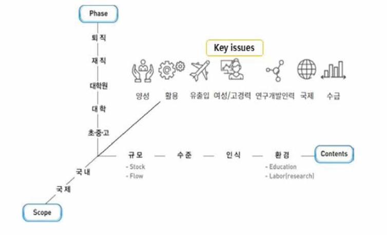 HRST Scoreboard의 개념적 구조