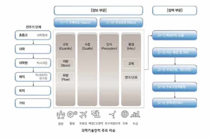 HRST Scoreboard framework