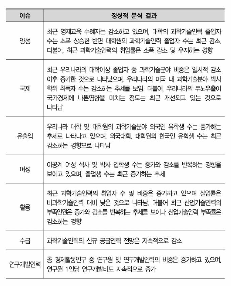 핵심지표 이슈별 정성적 분석 결과