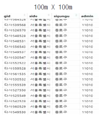 구축데이터셋(100m) 자료형식 : Spatial PolygonDataFrame (.shp 파일)