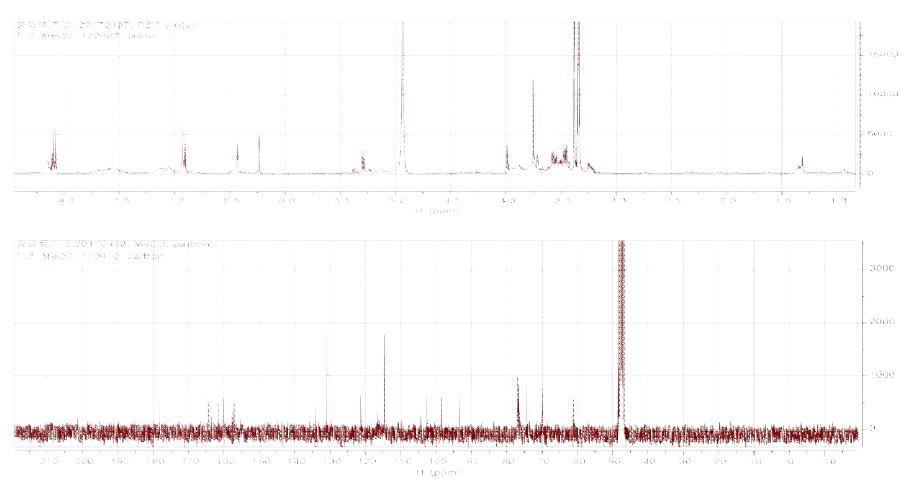 CINThera-2의 활성성분의 1H- 13C-NMR spectra