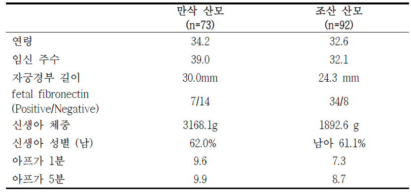 Clinical characteristics