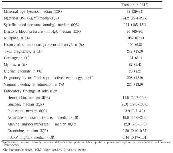 Clinical and obstetric characteristics of the participants included in the study