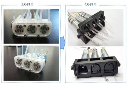 최종 버전 약물 주입 펌프 모듈 (3-in-1) 시제품