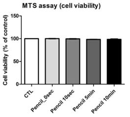 연필탄소전극의 MTS assay. Cell viability가 control에 비해 20% 미만으로 죽은 경우 안전성 평가에서 세포독성 영향이 거의 없다고 판단함