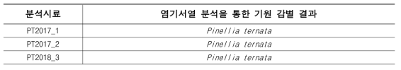 염기서열 분석을 통한 한약재 반하 시료의 기원 감별 결과