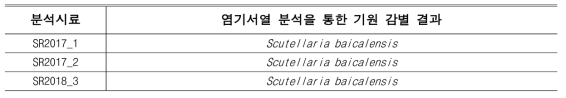 염기서열 분석을 통한 한약재 황금 시료의 기원 감별 결과