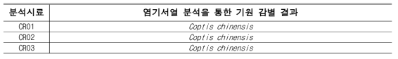 염기서열 분석을 통한 黃連 시료의 기원 동정 결과