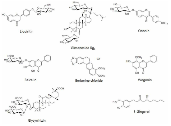 Chemical structures of the marker compounds