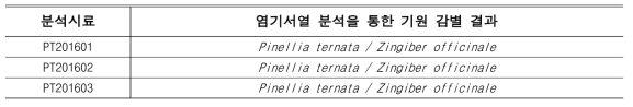 염기서열 분석을 통한 한약재 반하 시료의 기원 감별 결과