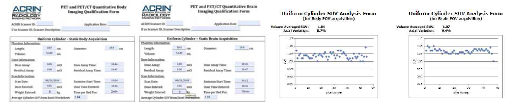 Quantitative body/brain imaging qualification form(왼쪽) 및 Uniform cylinder SUV analysis form(오른쪽)