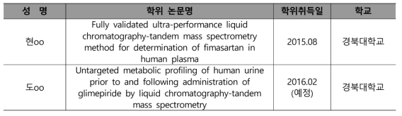 석사학위 취득자 명단