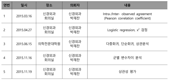 통계자문 실적