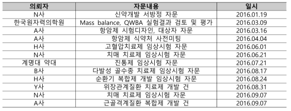 자문내용