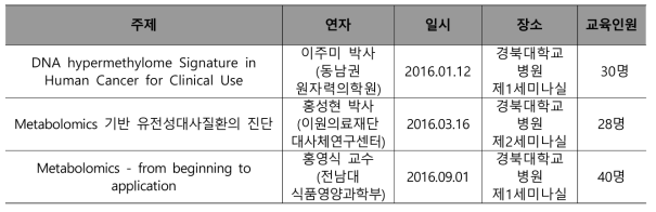 월례세미나 현황(2016)