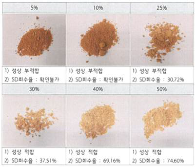 농도별 부형제 첨가 테스트 결과