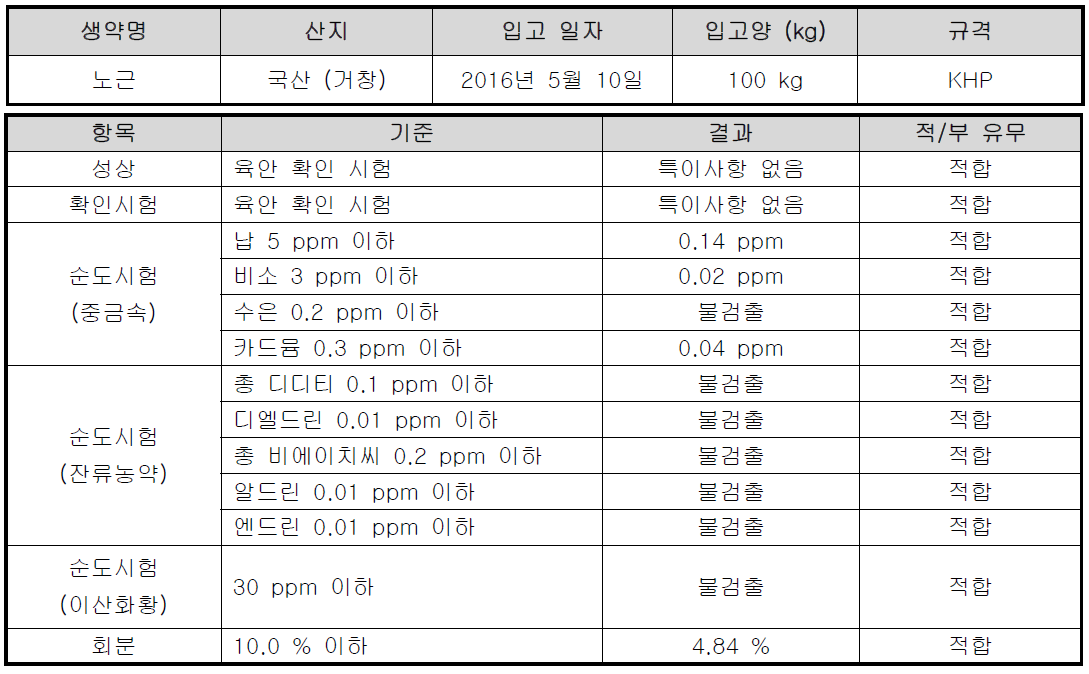 노근 규격 평가 기준 및 결과