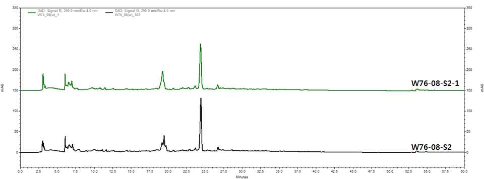 노근 추출물 재현성 확인 HPLC 크로마토그램