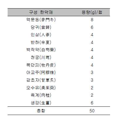 온경탕의 구성