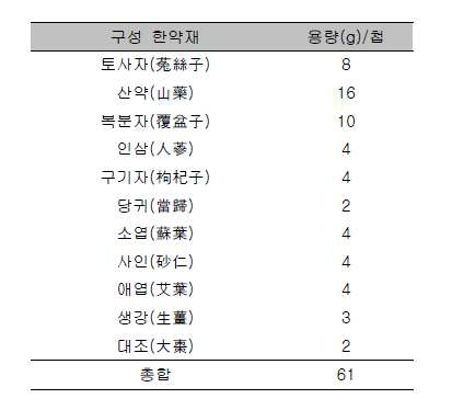 배란착상방의 구성