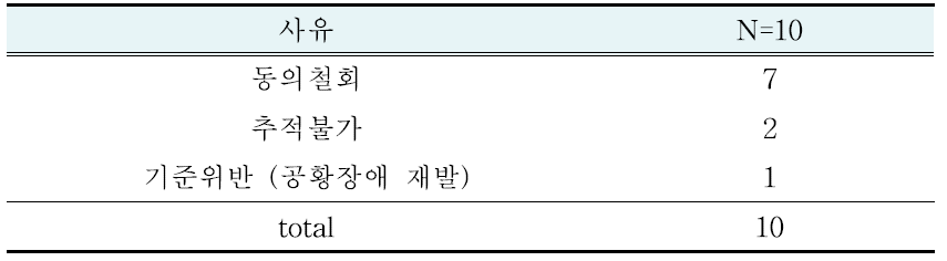 중도탈락 사유