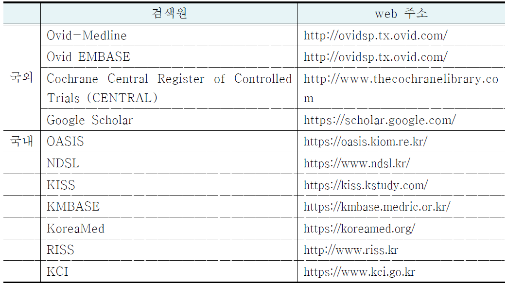 국내외 문헌 검색데이터베이스