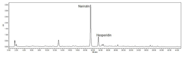 HPLC chromatogram of 50% EtOH extract from Citrus unshiu