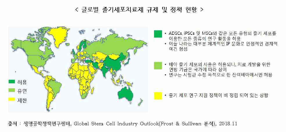 글로벌 줄기세포치료제 규제 및 정책 현황