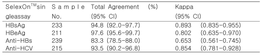 Comparison between SelexOnTM single assay and SD rapid assay for detecting HBsAg, HBeAg, anti-HBs and anti-HCV