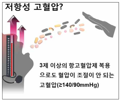 저항성고혈압의 정의