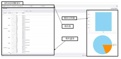 데이터베이스 환자 중 상병 “AGC