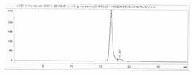 AG-B1512 SEC-HPLC 분석