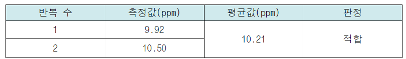 AG-B1512 HCP 분석