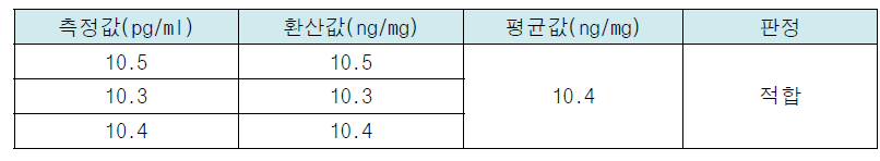 AG-B1512 HCD 분석