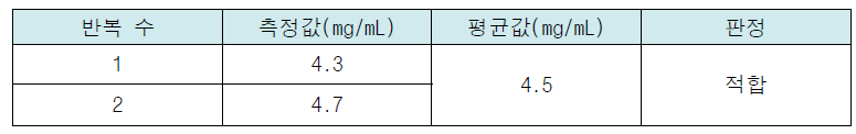 AG-B1512 Sandwich ELISA 분석