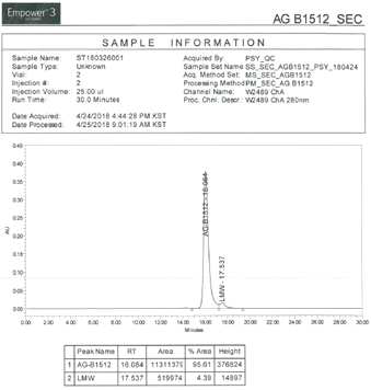 SEC-HPLC data