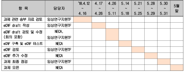 eCRF 구축 일정