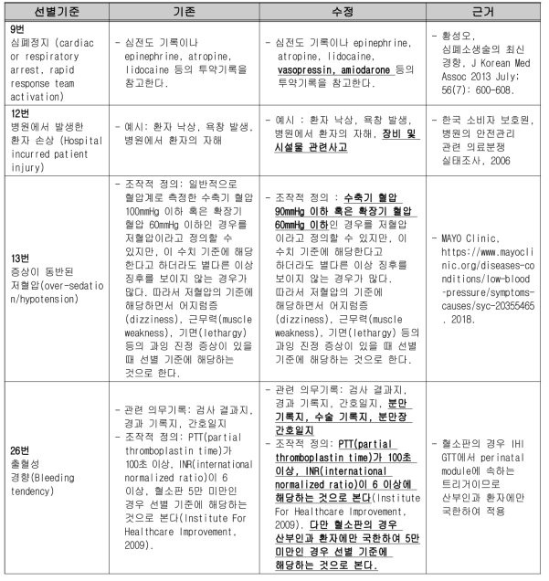 수정된 선별기준 정의