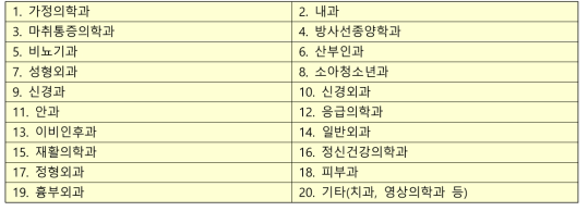 입원과 분류