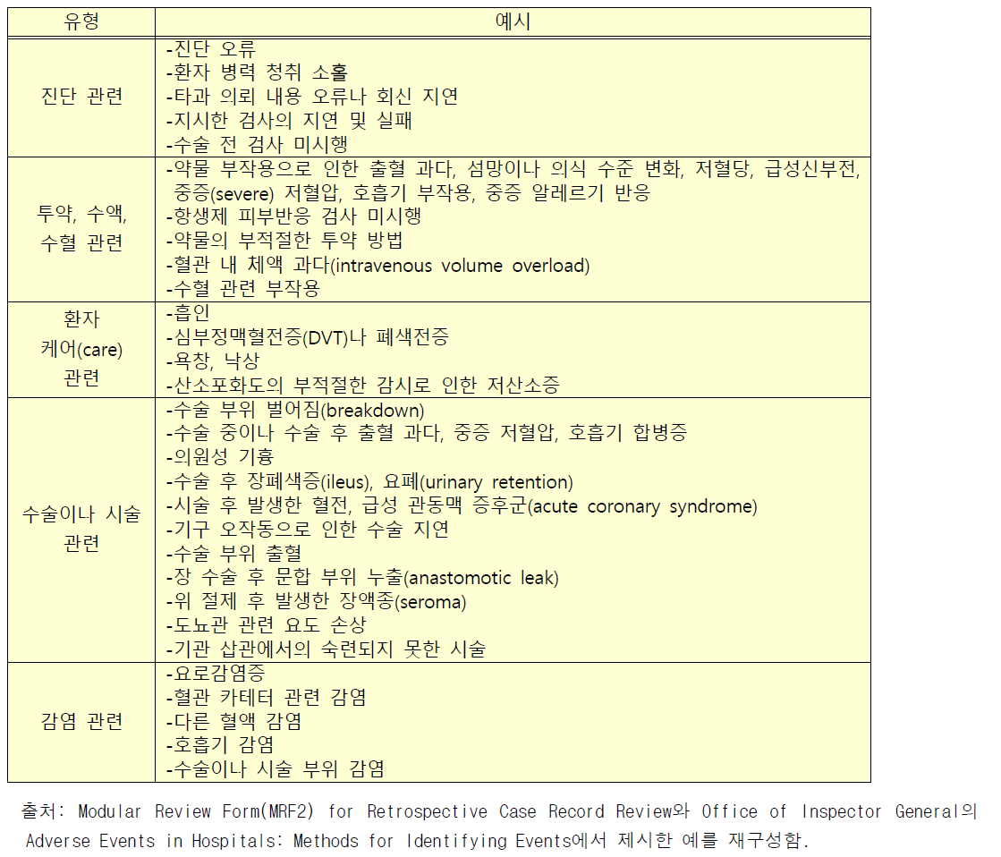 위해사건 유형 및 예시