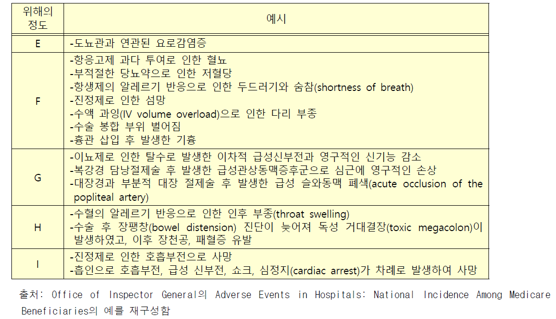 환자의 장애도 판단 예시