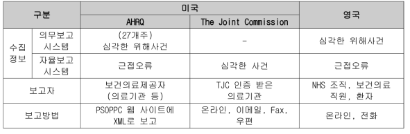 국외 보고학습시스템 운영 현황