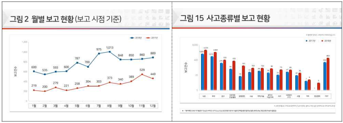 2018년 환자안전 통계연보