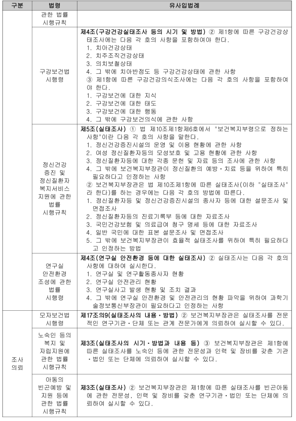 국내 실태조사 관련 유사 입법례 비교·분석