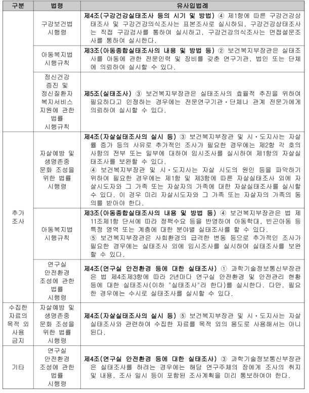 국내 실태조사 관련 유사 입법례 비교·분석