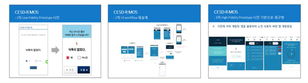 CESD-R-MOS (Mobile-Older adults-Short form) 어플리케이션 개발