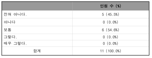 제공받은 정보에 대한 만족도